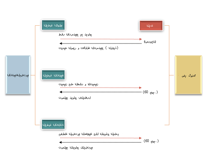 60Days Development System