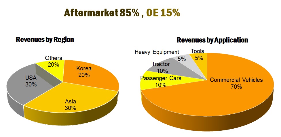 For Heavy Equipment